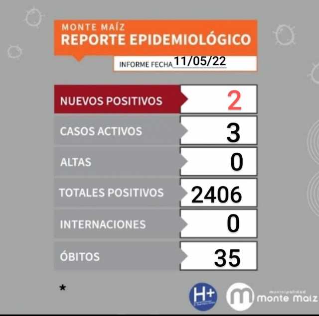 SE CONFIRMARON 2 CASOS NUEVOS DE COVID-19