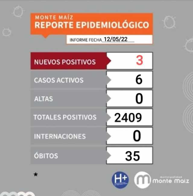TRES CASOS MÁS DE COVID-19