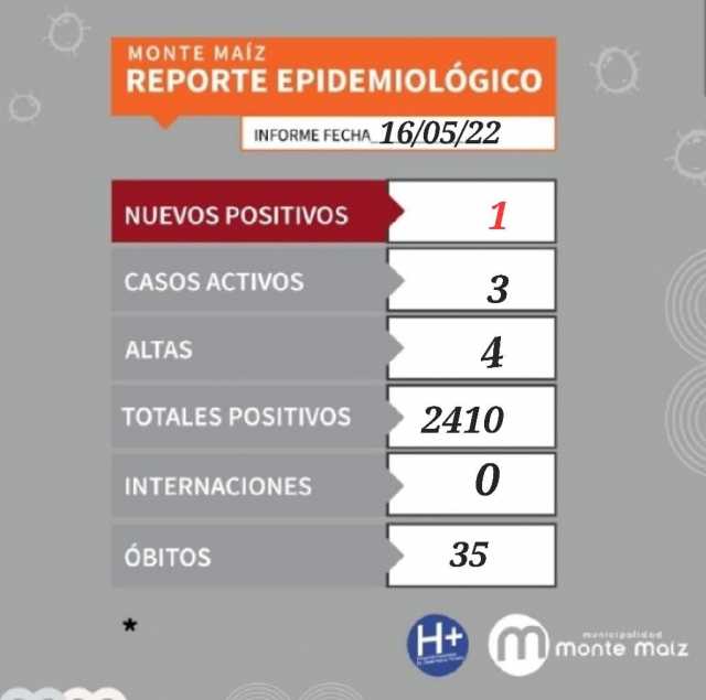 4 ALTAS MÉDICAS A PACIENTES QUE PADECÍAN COVID-19