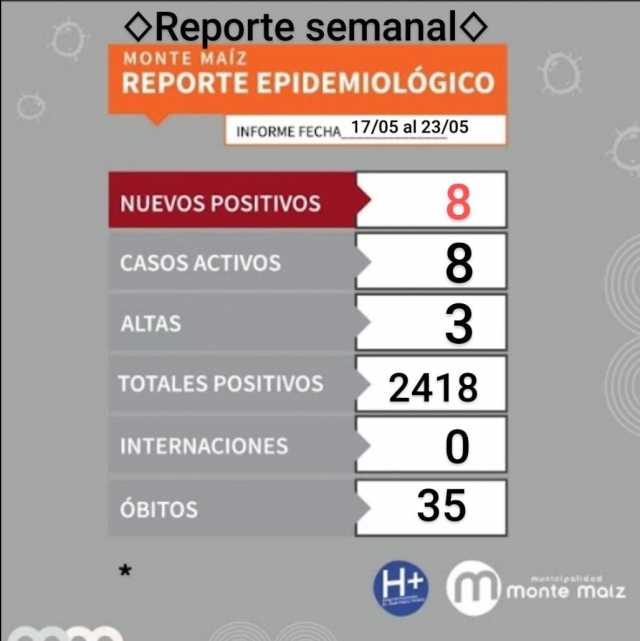 8 CASOS NUEVOS DE COVID-19