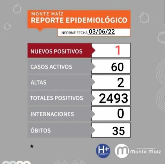 1 CASO MÁS DE COVID-19