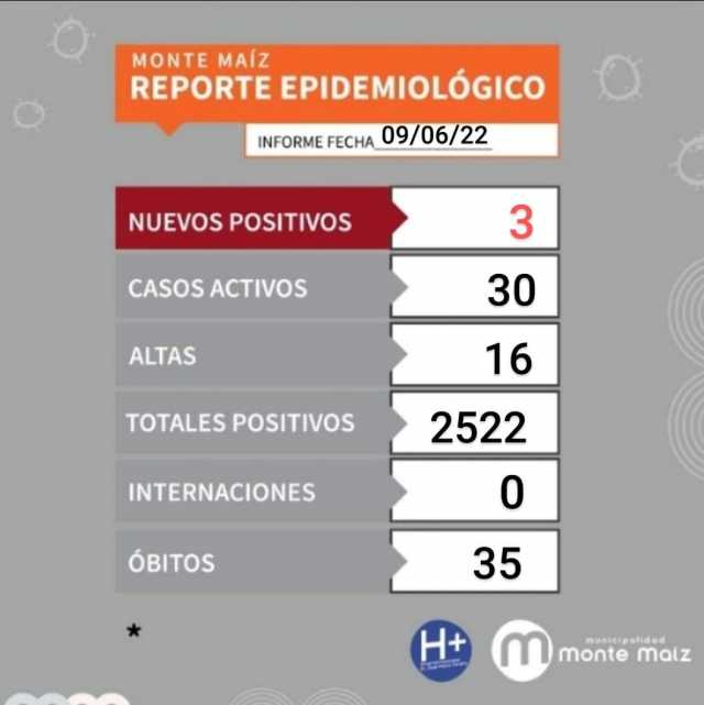 BAKAN LOS CASOS ACTIVOS DE COVID-19